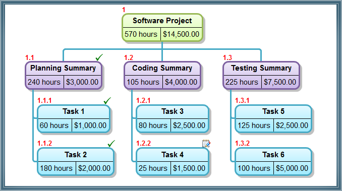 Create and Manage projects using WBS Charts or Work Breakdown Structure Charts